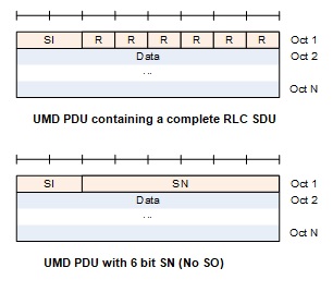 UMD PDU结构1
