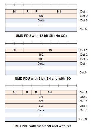 UMD PDU结构2