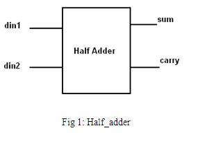 VHDL教程图1