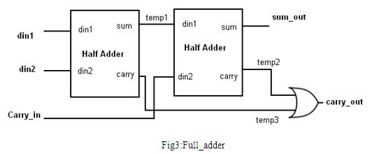 VHDL教程图3