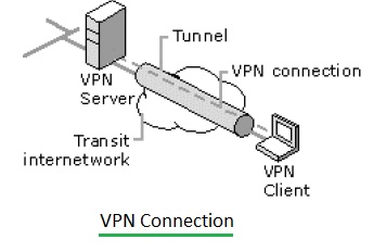VPN连接