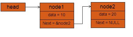 c linked list