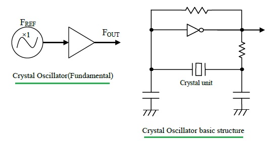 晶体振荡器的结构