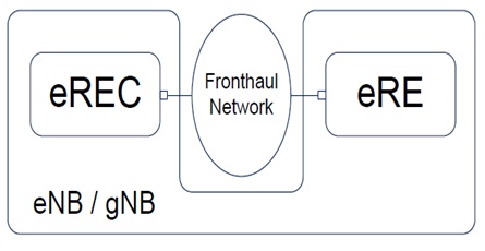 eCPRI fronthaul连接