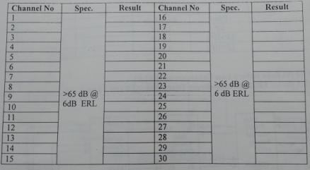 回声消除器ERLE measurement1 table6