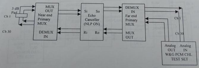 fig7-echo消除器ERLE measurement2