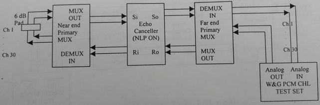 回声消除器连续性检查的语气