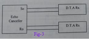 fig3-echo消除器线率测量