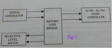 fig1-echo消除器回波损耗测量