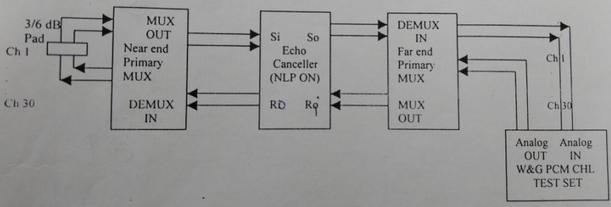 fig11-echo消除器语气功能失效数据传输