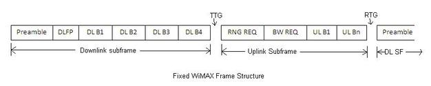 固定wimax框架结构