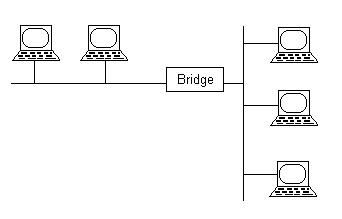 网络桥