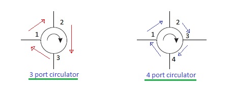 光电子circulator-3端口和4端口光学循环器