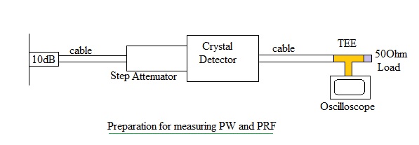 雷达测量PW PRF