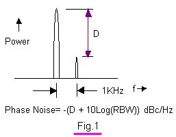rf-phase-noise-measurement