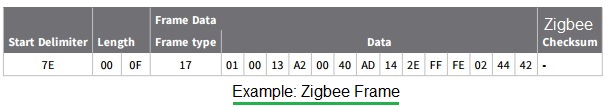 Zigbee校验和示例